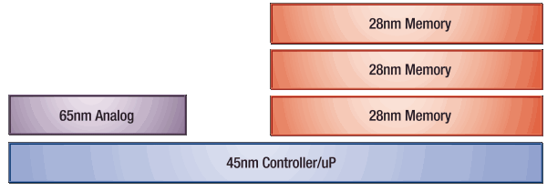 Click to Enlarge