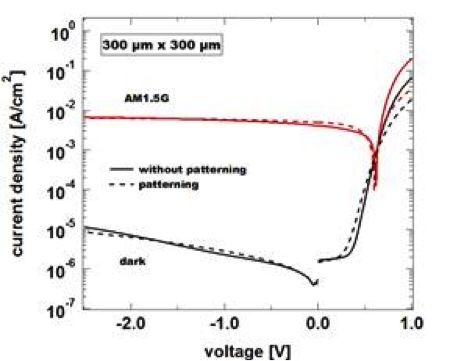 A new photoresist technology for organic semiconductors enabling ...