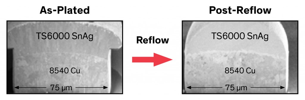 Dow introduces new SOLDERON tin-silver plating chemistry for lead-free ...