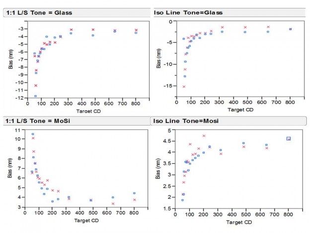 Rebirth of mask process correction for better wafer lithography ...