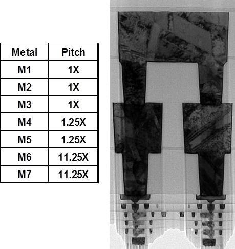 TSMC to unveil 16nm FinFET platform at IEDM | Semiconductor Digest