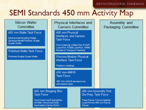 Semi Standards Information And Control – DZXES