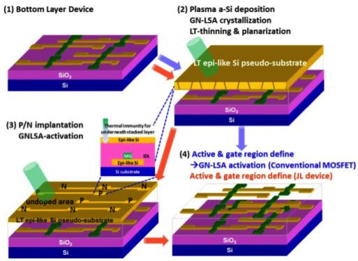 #4: Monolithic 3D Chip | Semiconductor Digest