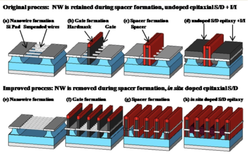 9 Record Silicon Nanowire MOSFETs Semiconductor Digest