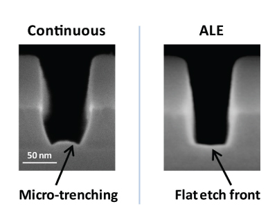 Moving atomic layer etch from lab to fab | Semiconductor Digest