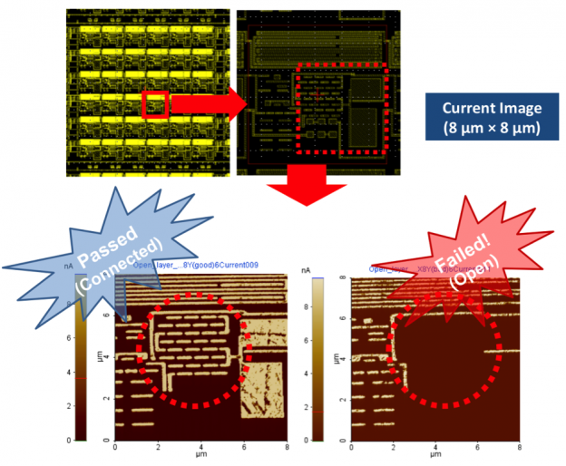 Failure analysis and the innovative pinpoint conductive AFM