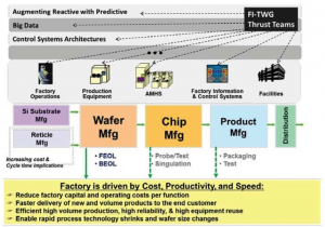 The Semiconductor Industry: Out In Front, But Lagging Behind ...