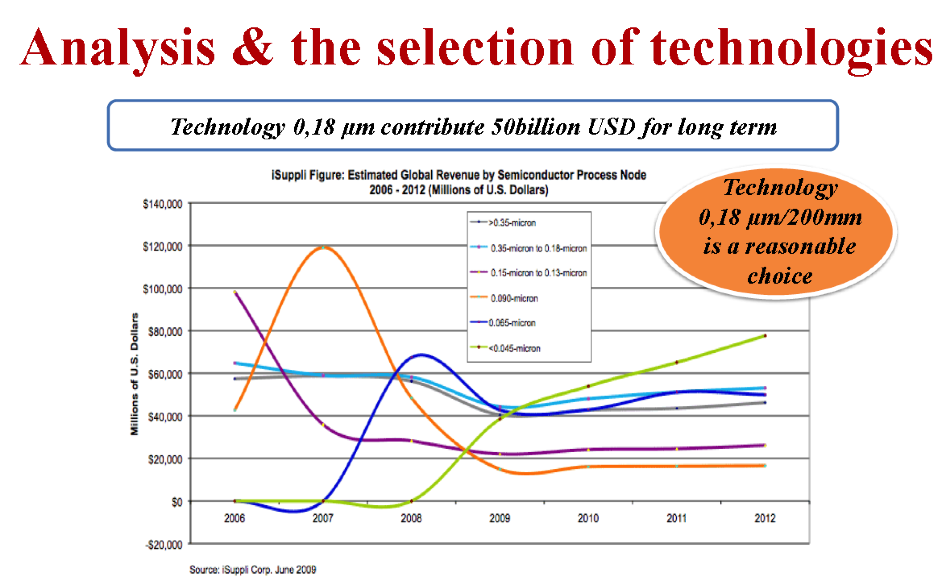 Growing momentum in semiconductor manufacturing in Vietnam