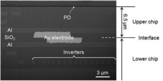 1) “Pixel-Parallel” Image Processing | Semiconductor Digest