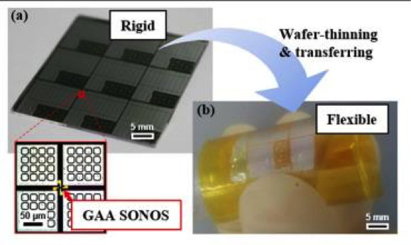 9) Flexible High-Performance Nonvolatile Memory | Semiconductor Digest