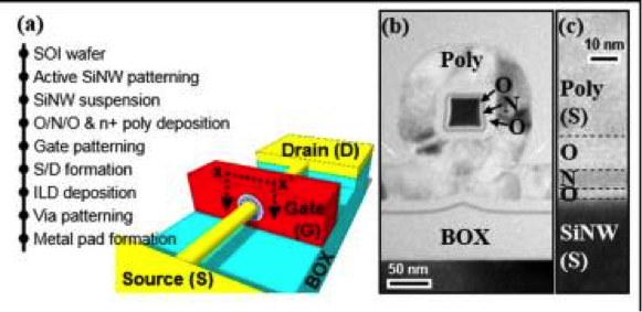 9) Flexible High-Performance Nonvolatile Memory | Semiconductor Digest