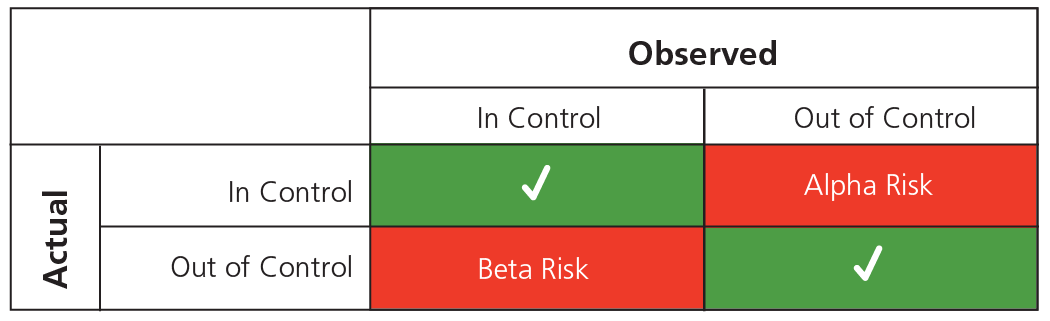 Process Watch: Fab Managers Don’t Like Surprises | Semiconductor Digest