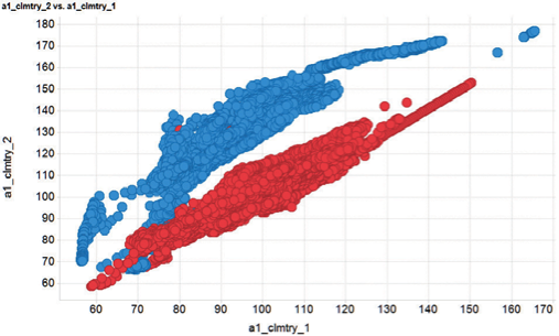 Advanced analytics for yield improvement and zero defect in ...