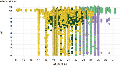 Advanced analytics for yield improvement and zero defect in ...