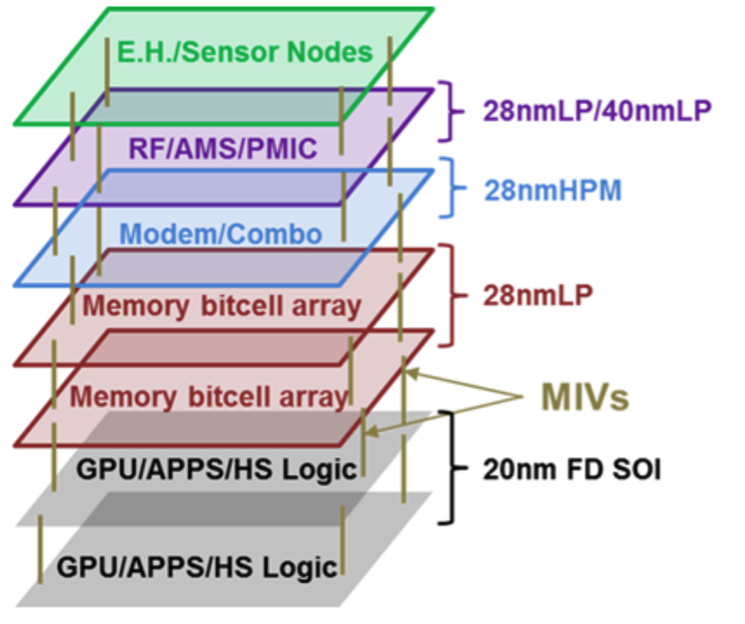 Moore’s Law to keep on 28nm | Semiconductor Digest