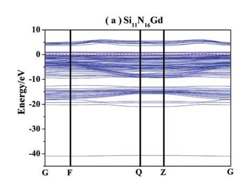 Silicon Nitride Atomic Structure