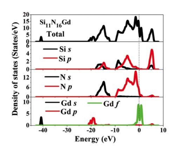 Understanding The Structural And Optical Properties Of Silicon Nitride ...