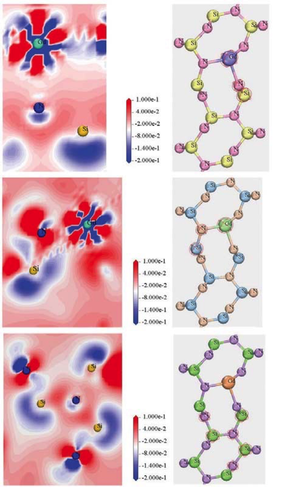 Understanding The Structural And Optical Properties Of Silicon Nitride ...