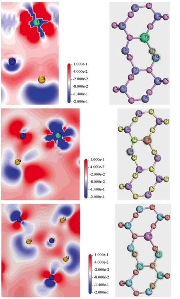 Silicon Nitride Atomic Structure