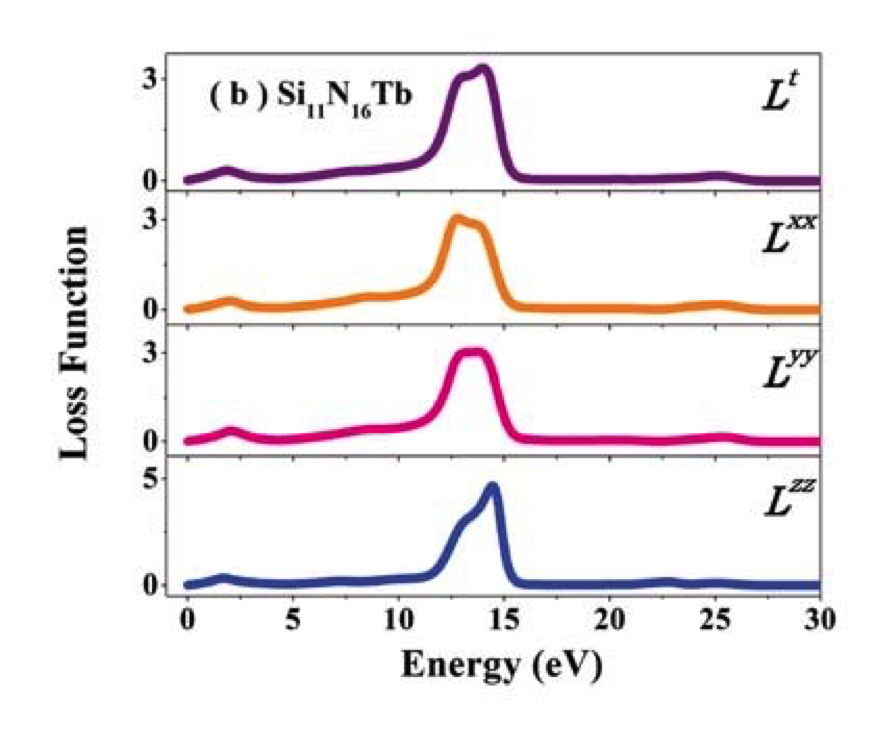 Understanding The Structural And Optical Properties Of Silicon Nitride ...