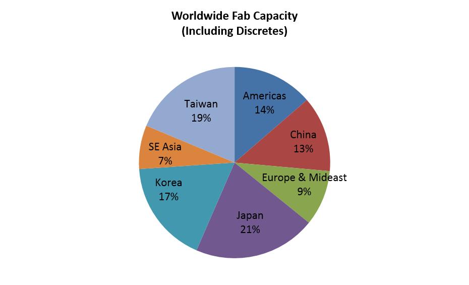 japan-well-positioned-to-support-iot-and-the-industry-semiconductor