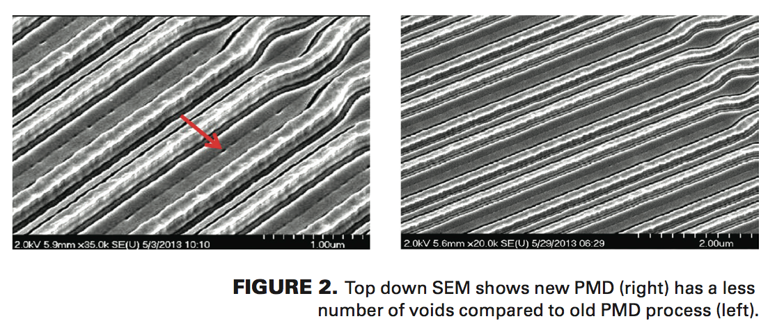 Helium reduction at pre-metal sub-atmospheric CVD | Semiconductor Digest