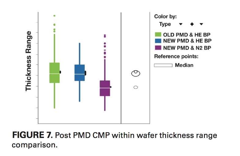 Helium reduction at pre-metal sub-atmospheric CVD | Semiconductor Digest