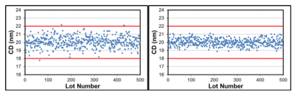 Process Watch: Reducing production costs with process control ...