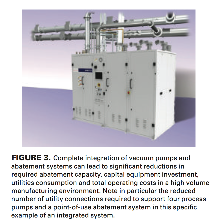 Managing Hazardous Process Exhausts In High Volume Manufacturing ...