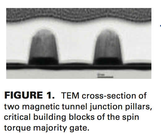 Spintronic majority gates: A new paradigm for scaling | Semiconductor ...