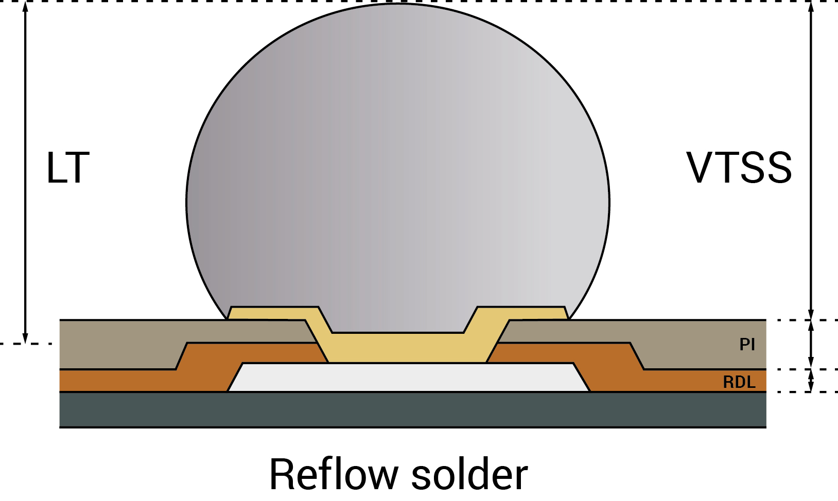 Three-in-one tool speeds bump inspection | Semiconductor Digest