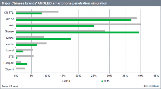 Chinese panel makers top over 1M units in quarterly shipments for ...