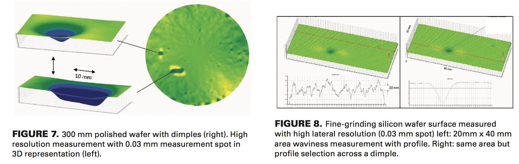 Fast and precise surface measurement of backgrinding silicon wafers