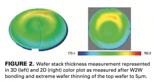 In-line metrology for characterization and control of extreme wafer ...