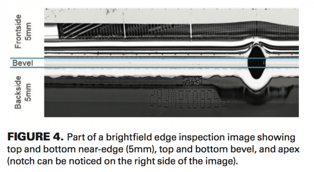 In-line metrology for characterization and control of extreme wafer ...