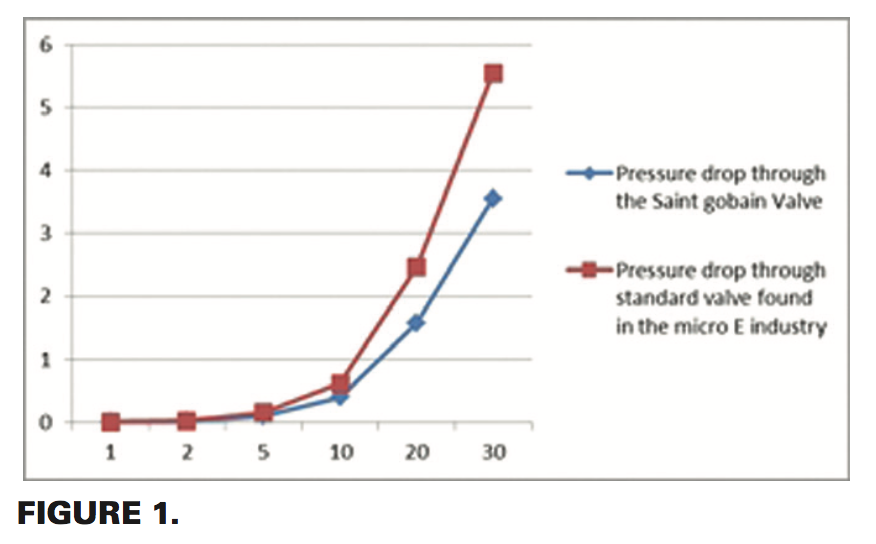 Understanding the impact of valve flow coefficient (Cv) in fluid