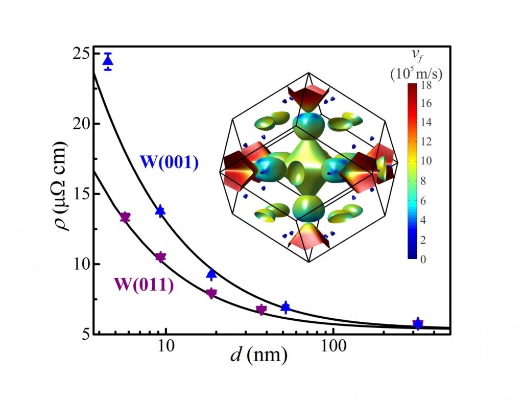 Tungsten offers nanointerconnects a path of least resistance