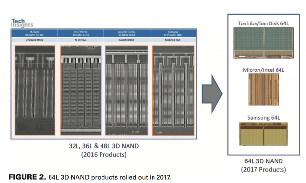 2017 sees advances in connected devices, memory | Semiconductor Digest