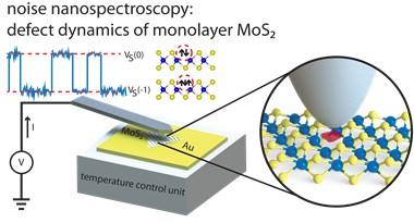 Understanding the impact of defects on the properties of moS2 ...