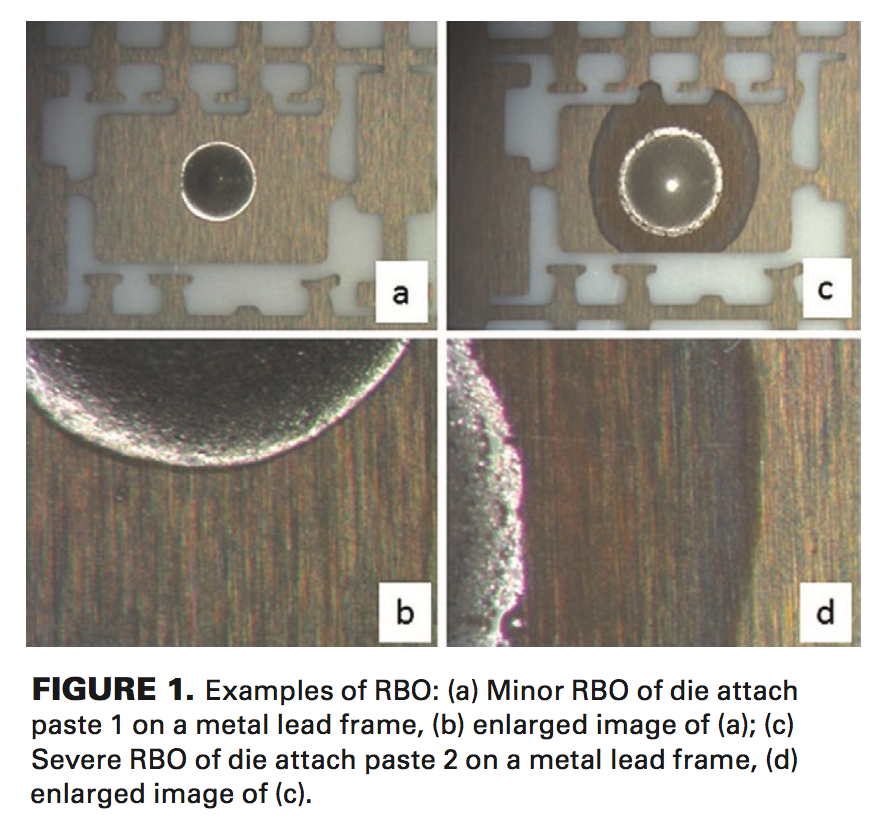 Solutions for controlling resin bleed out Semiconductor Digest