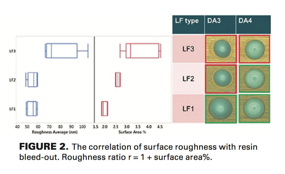 Solutions for controlling resin bleed out Semiconductor Digest