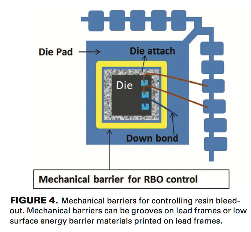 Solutions for controlling resin bleed out Semiconductor Digest