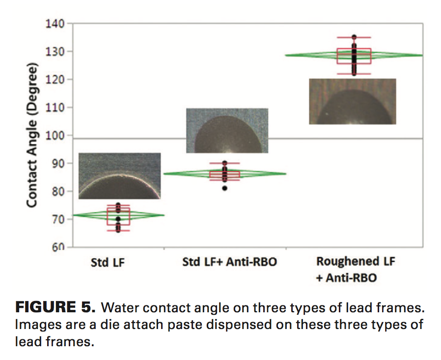 Solutions for controlling resin bleed out Semiconductor Digest