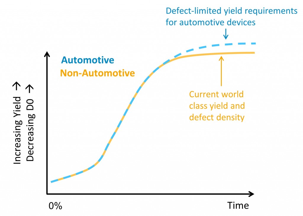 Process Watch: The (automotive) problem with semiconductors ...