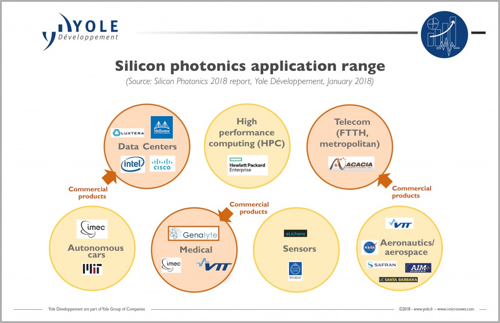 Silicon photonics has reached its tipping point Semiconductor Digest