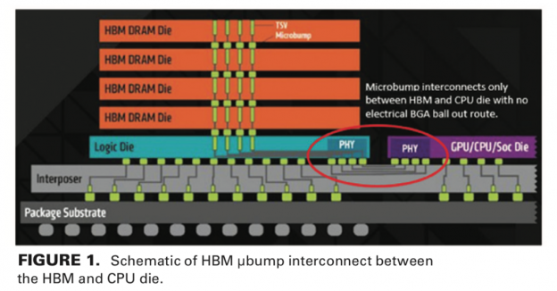 High-res 3D X-ray microscopy for non-destructive failure analysis of ...