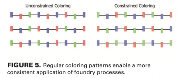 Making the most of color in your multi-patterning layouts ...