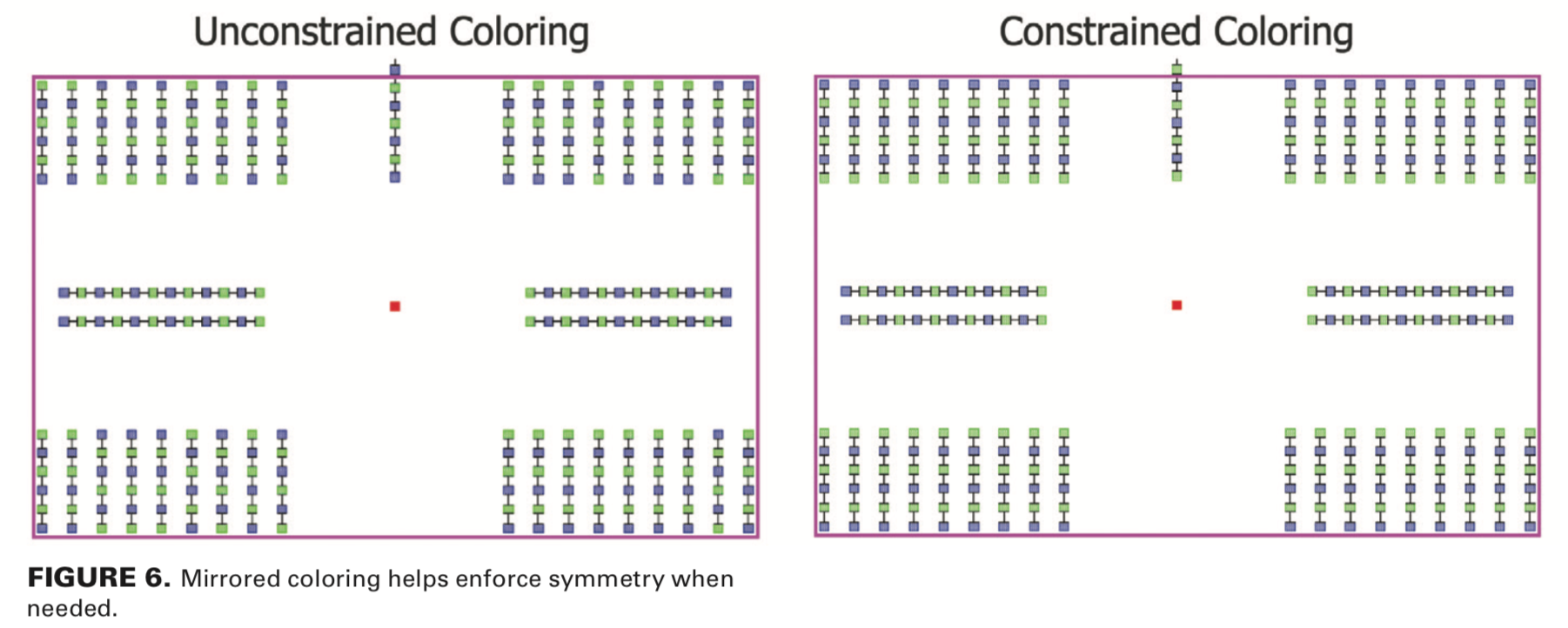 Making the most of color in your multi-patterning layouts ...