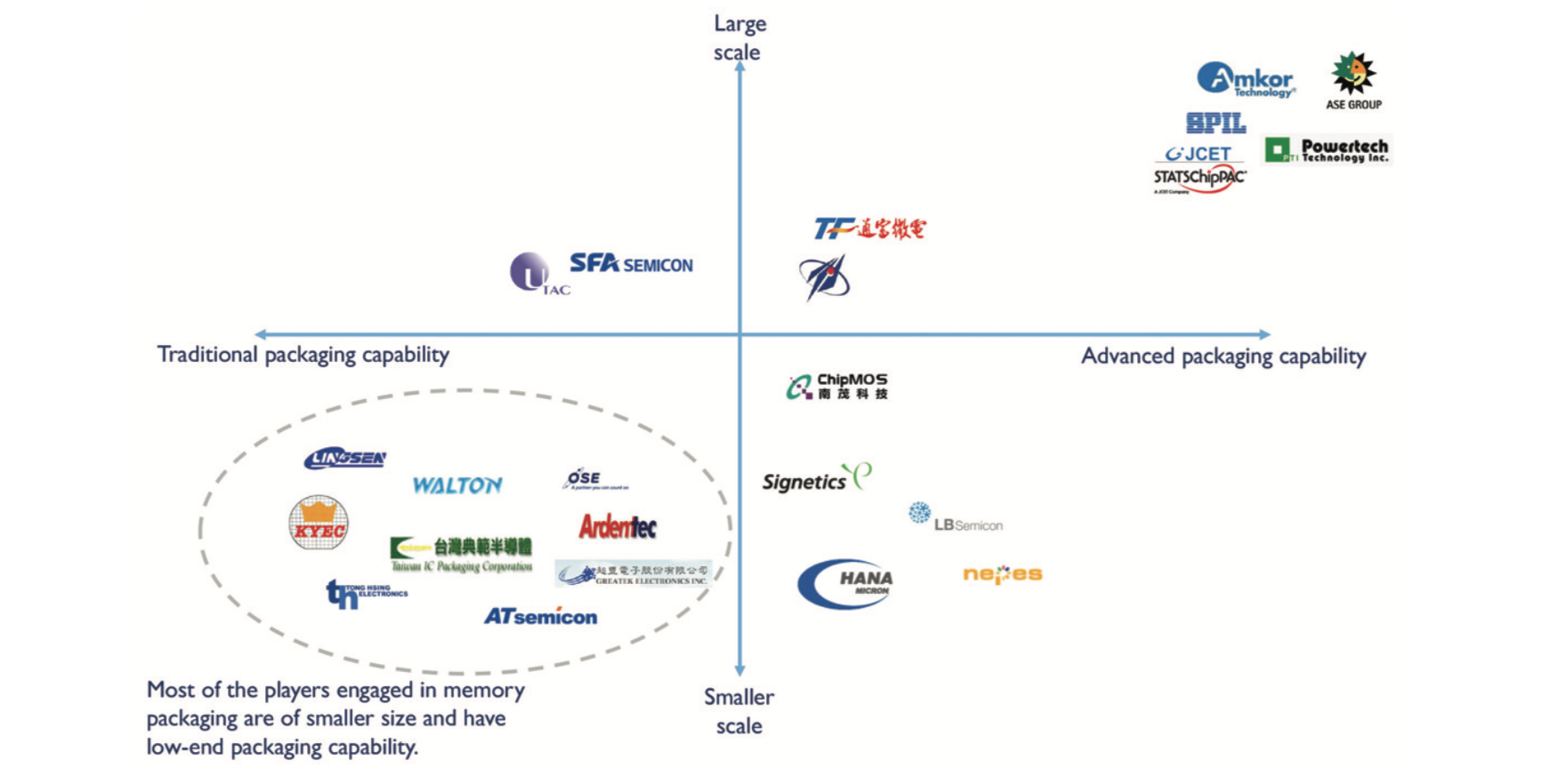 Memory device packaging: From leadframe to TSV | Semiconductor Digest