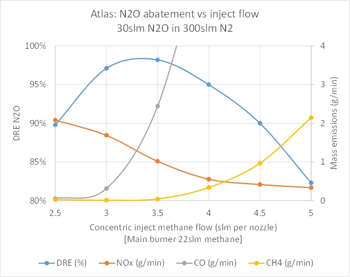 New regulations coming for nitrous oxide Semiconductor Digest